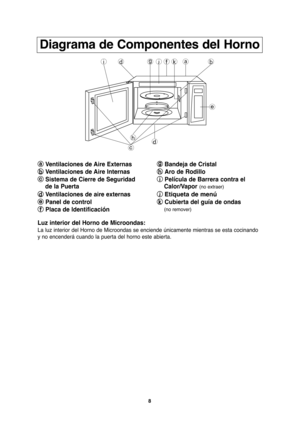 Page 388
Diagrama de Componentes del Horno
a aVentilaciones de Aire Externas
b
bVentilaciones de Aire lnternas
c
cSistema de Cierre de Seguridad 
de la Puerta
d dVentilaciones de aire externas
e
ePanel de control
f
fPlaca de ldentificación
g
gBandeja de Cristal
h
hAro de Rodillo
i
iPelícula de Barrera contra el 
Calor/Vapor
(no extraer)
j j
Etiqueta de menú
k k
Cubierta del guía de ondas
(no remover)
Luz interior del Horno de Microondas:
La luz interior del Horno de Microondas se enciende únicamente mientras se...