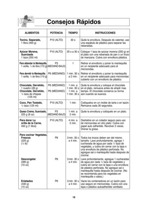 Page 4818
Consejos Rápidos
ALIMENTOS POTENCIA TIEMPO INSTRUCCIONES
Tocino, Separado,P10 (ALTO) 30 s  Quite la envoltura. Después de calentar, use 
1 libra (450 g) una espátula de plástico para separar las 
rebanadas.
Azúcar Morena,P10 (ALTO) 20 s a 30 s Coloque 1 taza de azúcar morena (250 g) en
Suavizadael plato con una rebanada de pan o un trozo
1 taza (250 ml) de manzana. Cubra con envoltura plástica. 
Para ablandar la Mantequilla,P3 1 Retirar el envoltorio y poner la mantequilla  1 varilla, 1/4de libra (110...