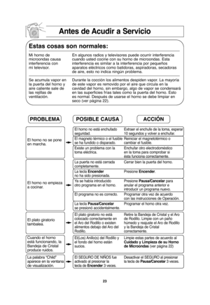 Page 5323
Antes de Acudir a Servicio
Estas cosas son normales:
Mi horno de  En algunos radios y televisores puede ocurrir interferencia 
microondas causa cuando usted cocine con su horno de microondas. Esta
interferencia con  interferencia es similar a la interferencia por pequeños
mi televisor.  aparatos eléctricos como batidoras, aspiradoras, secadoras 
de aire, esto no indica ningún problema.
Se acumula vapor en Durante la cocción los alimentos despiden vapor. La mayoría 
la puerta del horno y  de este vapor...