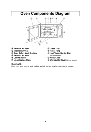 Page 108
Oven Components Diagram
a a
External Air Vent
b b
Internal Air Vent
c c
Door Safety Lock System
d d
Exhaust Air Vent
e e
Control Panel
f f
Identification Plateg g
Glass Tray
h h
Roller Ring
i i
Heat/Vapor Barrier Film
(do not remove)
j j
Menu Label
k k
Waveguide Cover 
(do not remove)
f idgkajb
e
dh
c
Oven Light:
Oven Light turns on only while cooking and will not turn on when oven door is opened.
F00036K82AP  2006.2.13  09:34  Page 10 