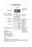 Page 11
9
Control Panel

Stop/ResetPad
StartPad
Quick Min Pad
( ☛ page 11)
Power Level Pad
( ☛ page 11)
More/Less Pad
( ☛ page 12)
Serving/Weight Pad
( ☛ page 15)
Auto Reheat  Pad
( ☛ page 15)

Display Window
Popcorn  Pad (☛page 12)
Auto Cook  Pads
( ☛ page 15)
Inverter Turbo Defrost  Pad
( ☛ page 13)
Keep Warm  Pad
( ☛ page 11)
Timer Pad (☛page 17)
Clock Pad (☛page 10)
Number Pads
Beep Sound:
When a pad is pressed correctly, a beep will be heard.
If a pad is pressed and no beep is heard, the unit did not or...