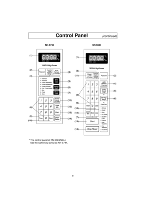 Page 119
* The control panel of NN-S924/S944
has the same key layout as NN-S744.
Control Panel         (continued)
NN-S744
(1)
(2)
(3)
(9)
(10)(8)(4)
(5)
(6)
(7)
(11)
(12)
(13)
(14)
NN-S934
(1)
(3)
(11)
(7)
(9)
(10)
(12)
(13)
(14)(8)(2)
(4)
(5)
(6)
F00036J60AP  2004.2.13  9:38  Page 11 