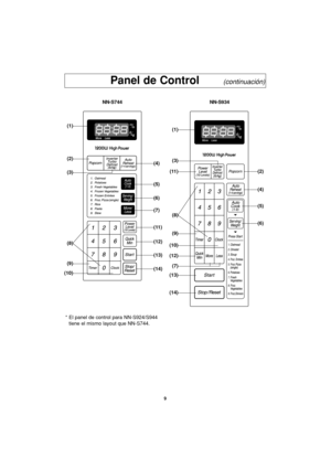 Page 419
* El panel de control para NN-S924/S944
tiene el mismo layout que NN-S744.
Panel de Control       (continuación)
NN-S744
(1)
(2)
(3)
(9)
(10)(8)(4)
(5)
(6)
(7)
(11)
(12)
(13)
(14)
NN-S934
(1)
(3)
(11)
(7)
(9)
(10)
(12)
(13)
(14)(8)(2)
(4)
(5)
(6)
F00036J60AP  2004.2.13  9:39  Page 41 