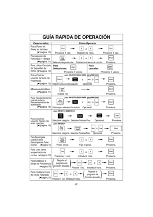 Page 5927
GUÍA RAPIDA DE OPERACIÓN
Característica
Para Poner el
Reloj en la Hora
(☛página 10)Como Operarla
a
a
a
a Presione 1 vez. Registre la hora. Presione 1 vez.
Para Ajuste  de
Potencia y Tiempo
(☛página 11)
Para utilizar Candado
de Seguridad de
Niños
(☛página 10)
Seleccione potencia.Establezca el tiempo de cocción.Presione.
Para Descongelar
usando la tecla
Descongelación Turbo
Inverter (☛página 14)
Press once. Fije el peso. Presione.
Seleccione categoría.Presione.
Para Usar como
temporizador de
cocina...