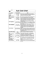 Page 1917
Auto Cook Chart
Recipe Serving/Weight Hints
Oatmeal0.5, 1 cup Place inside a microwave safe serving bowl with no  
(40, 80 g) cover. Follow manufacturers directions for preparation.
Omelet2, 4 eggs Follow Basic Omelet recipe on page 18.
(only for NN-S934)
Soup1, 2 cups Pour soup into a microwave safe serving bowl. Cover  
(only for NN-S934) (250, 500 ml) with lid or vented plastic wrap. Stir after cooking.
Potatoes4 maximum Pierce each potato with a fork 6 times spacing around  
(6 - 8 oz. each)...