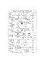 Page 2927
QUICK GUIDE TO OPERATION
Feature
To set
Clock
(☛page 10)How to Operate
Thru
Thru
Thru
Thru Press once. Enter time of day. Press once.
To set
Power and Time
(☛page 11)
To Use Child   
Safety Lock
(☛page 10)
Press to select Power Level.Set cooking time. Press.
To defrost using
Inverter Turbo 
Defrost
(☛page 14)
Press once. Set weight. Press.
Press to select category.Press.
To use as a
Kitchen Timer
(☛page 19)
Press once. Set time. Press.
To Set
Stand Time
(☛page 19)
Press once. Set time. Press.
To...