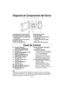 Page 408
Diagrama de Componentes del Horno
a a
Ventilaciones de Aire Externas
b b
Ventilaciones de Aire lnternas
c c
Sistema de Cierre de Seguridad 
de la Puerta
d d
Ventilaciones de aire externas
e e
Panel de control
f f
Placa de ldentificacióng g
Bandeja de Cristal
h h
Aro de Rodillo
i i
Película de Barrera contra el 
Calor/Vapor 
(no extraer)
j j
Cubierta del guía de ondas
(no remover)
k k
Botón para abrir la puerta
f idgjab
e
dkh
c
(1) Pantalla indicadora
(Ventana de Visualización)
(2) Tecla de Palomitas de...