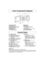 Page 108
Oven Components Diagram
a a
External Air Vent
b b
Internal Air Vent
c c
Door Safety Lock System
d d
Exhaust Air Vent
e e
Control Panel
f f
Identification Plateg g
Glass Tray
h h
Roller Ring
i i
Heat/Vapor Barrier Film
(do not remove)
j j
Waveguide Cover (do not remove)
k k
Door Release Button
f idgjab
e
dkh
c
(1) Display Window
(2) Popcorn Pad (☛page 12)
(3) Inverter Turbo Defrost Pad
(☛page 14)
(4) Auto Reheat  Pad (☛page 16)
(5) Auto CookPad (☛page 16)
(6) Serving/WeightPad
(☛page 16)
(7)...