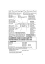 Page 2422
DESCRIPTION PART NUMBER
Instructions / Operating Manual (this book)  F00035X30AP
Glass Tray  A06014M00AP (NN-S953)
B06014W00AP (NN-S753)
Roller Ring Assembly F290D9330AP
For pricing quotes, call or write the Parts & Literature Department at the phone or address 
listed below. Please have your credit card information readily available.
Shipping & handling are not included. Price & availability subject to change. Sorry, no COD’s.
PANASONIC SERVICES COMPANY
20421 84th Avenue South (800) 833-9626 - Phone...