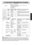 Page 2121
Operation & Hints
To Use Sensor Reheat /Sensor Cooking
(continued)
DO NOT USE SENSOR REHEAT:
1.  To reheat bread and pastry products. Use manual power and time.
2.  To reheat raw or uncooked food.
3.  If oven cavity is warm.
4. For beverages.
5.  For frozen foods.
FoodStarting 
Temp.Weight per 
ServingNumber of 
Servings
Plate of Food Refrig.12–16 oz
(360-480g)1
Meat, Poultry Refrig.4–6 oz
(120-180g)1–4
Casseroles Refrig.8 oz
(240g)1–2
Side dishes Refrig.  
or Room4–6 oz
(120-180g)1–4
Soups, Sauces,...