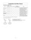 Page 3836
Combination Auto Menu Feature
Combination Auto Menu Chart:
MenuServing
More/Less PreheatAccessories
Hints
Lb KG Glass Tray Metal Pan
Beef Medium2.0-4.0 1.0-2.0 ±10% No No NoFor recommended cooking container, refer 
to the Illustration 1 on the bottom of this 
page. After 2 beeps sound, turn over.
Pot Roast2.0-4.0 1.0-2.0 ±10% No No NoUse cooking container with lid 4 qt or 
larger. After 2 beeps sound, turn over. For 
recipe, please refer to page 37. 
Pork Roast1.0-4.0 0.5-2.0 ±10% No No NoFor...