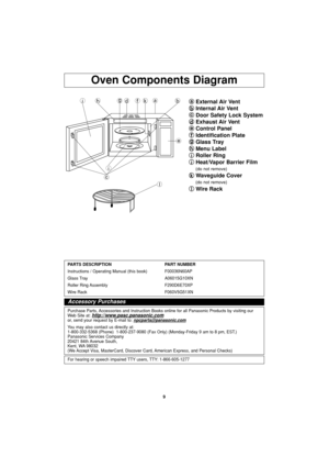 Page 119
Oven Components Diagram
f jhgdkab
e
i
c
a a
External Air Vent
b b
Internal Air Vent
c c
Door Safety Lock System
d d
Exhaust Air Vent
e e
Control Panel
f f
Identification Plate
g g
Glass Tray
h h
Menu Label
i i
Roller Ring
j j
Heat/Vapor Barrier Film
(do not remove)
k k
Waveguide Cover
(do not remove)
l l
Wire Rackl
PARTS DESCRIPTION PART NUMBER
Instructions / Operating Manual (this book)  F00036N60AP
Glass Tray  A06015G10XN
Roller Ring Assembly F290D6E70XP
Wire Rack F060V5G51XN
Purchase Parts,...