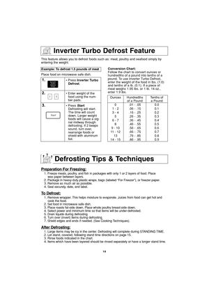 Page 1614
Inverter Turbo Defrost Feature
This feature allows you to defrost foods such as: meat, poultry and seafood simply by
entering the weight.
Place food on microwave safe dish.Example: To defrost 1.5 pounds of meat  
1.• Press Inverter Turbo
Defrost.
2.• Enter weight of the
food using the num-
ber pads.
3.• Press Start.
Defrosting will start.
The time will count
down. Larger weight
foods will cause a sig-
nal midway through
defrosting. If 2 beeps
sound, turn over,
rearrange foods or
shield with aluminum...