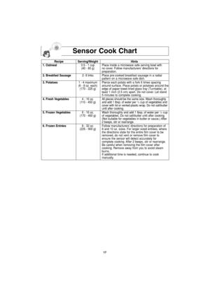 Page 1917
Sensor Cook Chart
Recipe Serving/Weight Hints
1. Oatmeal0.5 - 1 cup Place inside a microwave safe serving bowl with 
(40 - 80 g) no cover. Follow manufacturers’ directions for
preparation.
2. Breakfast Sausage2- 8 linksPlace pre-cooked breakfast sausage in a radial
pattern on a microwave safe dish. 
3. Potatoes1 - 4 maximumPierce each potato with a fork 6 times spacing 
(6 - 8 oz. each)around surface. Place potato or potatoes around the
(170 - 225 g)edge of paper-towel-lined glass tray (Turntable), at...