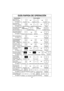 Page 6329
GUÍA RAPIDA DE OPERACIÓN
Característica
Para Poner el
Reloj en la Hora
(☛ página 11)Como opetala
a
Presione 1 vez. Registre la hora. Presione 1 vez.
Para Ajuste  de
Potencia y Tiempo
(☛ página 12)
Para utilizar Candado
de Seguridad de
Niños
(☛ página 11)
a
a
Seleccione potencia.Establezca el tiempo de cocción.Press.
Para Descongelar
usando el pulsador
Descongelación Turbo
Inverter (☛ página 14)
a
a Presione 1 vez. Fije el peso. Presione.
Para Usar como
temporizador de
cocina (☛ página 21)
a
Presione 1...