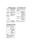 Page 13Child Safety Lock
11
Setting the Clock
Example: To set 11:25 a.m. or p.m.  
1.• Press Clockonce.
➤Colon flashes.
2.• Enter time of day using
the number pads.
➤Time appears in 
the display window;
colon continues 
flashing.
3.• Press Clock.
➤Colon stops flash-
ing; time of day is 
entered. 
NOTES:
1. To reset the clock, repeat step 1-3.
2. The clock will retain the time of day as
long as the oven is plugged in and
electricity is supplied.
3. Clock is a 12 hour display.
4. Oven will not operate while colon...