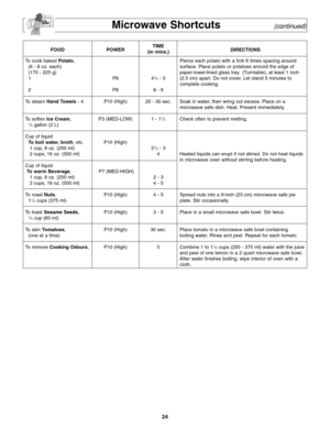 Page 2624
Microwave Shortcuts(continued)
FOOD POWERTIME
DIRECTIONS
(in mins.)
To cook baked Potato,  Pierce each potato with a fork 6 times spacing around
(6 - 8 oz. each) surface. Place potato or potatoes around the edge of
(170 - 225 g)    paper-towel-lined glass tray  (Turntable), at least 1 inch
1P84
1/2- 5 (2.5 cm) apart. Do not cover. Let stand 5 minutes to
complete cooking. 
2P88 - 9
To steam Hand Towels- 4 P10 (High) 20 - 30 sec. Soak in water, then wring out excess. Place on a 
microwave safe dish....