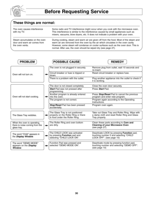Page 3230
Before Requesting Service
These things are normal:
The oven causes interference Some radio and TV interference might occur when you cook with the microwave oven.
with my TV. This interference is similar to the interference caused by small appliances such as
mixers, vacuums, blow dryers, etc. It does not indicate a problem with your oven.
Steam accumulates on the oven During cooking, steam and warm air are given off from the food. Most of the steam and
door and warm air comes from warm air are removed...