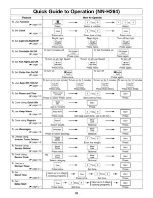 Page 3432
Quick Guide to Operation (NN-H264)
Feature
To Use Function
(☛ page 10)
To Set Clock
(☛ page 11)
To Set Light On/Night/Off
(☛ page 11)
To Set Turntable On/Off
(☛ page 11)
To Set Fan High/Low/Off
(☛ page 11)
How to Operate
Press.
Press once.
Press once.Bright Light
Press once.
To turn on for one minute
Press twice.
To turn on for 3 minutes
Press three times.
To turn on for 5 minutes
Press four times.
To turn on for 10 minutes
Press twice.Night LightPress again. Turn off the Light
Press once. To turn on...
