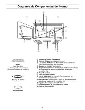 Page 457
Diagrama de Componentes del Horno
1 1
Ventana del Horno Transparente
2 2
Cubierta del guía de ondas(no remover)
3 3
Luz interior del Horno de Microondas (La Luz del Horno 
puede ser reemplazada, ver página 29)
4 4
Bandeja de Cristal (Plato Giratorio)
5 5
Respiradero de Aire del Horno (Rejilla del Respiradero/Rejilla 
del Respiradero es desmontable y puede ser limpiada,
ver página 28)
6 6
Panel de control 
7 7
Tecla para abrir la puerta
8 8
Luz de la Campana (la Luz de la Campana puede ser
reemplazada,...