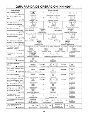 Page 7032
GUÍA RAPIDA DE OPERACIÓN (NN-H264)
Caracteristica
Para Utilizar Función
(☛ página 10)
Para Poner el Reloj en la
Hora
(☛ página 11)
Para Seleccionar Luz
Encedida/Noche/Apagada
(☛ página 11)
Para Seleccionar Plato
Giratorio Encedido/Apagado
(☛ página 11)
Para Seleccionar Ventilador
Alto/Bajo/Apagado
(☛ página 11)
Como Operarla
Presione.
Presione 1 vez.
Presione 1 vez.Luz Brillante
Presione 1 vez.
Para encender por un minuto
Presione 2 veces.
Para encender por tres minutos
Presione 3 veces.
Para encender...