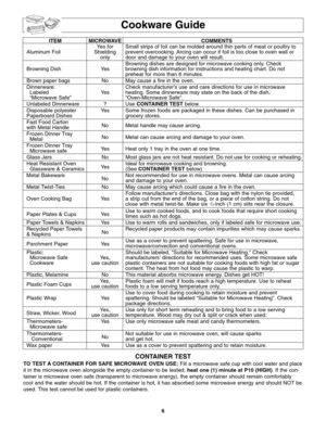 Page 86
Cookware Guide
ITEM MICROWAVE COMMENTS
Yes for  Small strips of foil can be molded around thin parts of meat or poultry to
Aluminum Foil Shielding  prevent overcooking. Arcing can occur if foil is too close to oven wall or
only door and damage to your oven will result.
Browning dishes are designed for microwave cooking only. Check
Browning Dish Yes browning dish information for instructions and heating chart. Do not
preheat for more than 6 minutes.
Brown paper bags No May cause a fire in the oven....