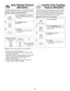 Page 2018
Auto Reheat Feature
(NN-S254)
Example: To reheat 2 servings of casserole
1.• Press Auto Reheat until the desired
number of servings appears in the dis-
play window.
2.(see More/LessFeature)
(☛ page 13)
3.• Press Start.
➤Cooking begins and the time will 
count down.
NOTES:For best results, follow these recommendations:
1. All foods must be previously cooked.
2. Foods should always be covered loosely with plastic wrap,
wax paper or casserole lid.
3. All foods should have a covered stand time of 3 to 5...