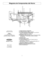 Page 457
Diagrama de Componentes del Horno
1 1
Ventana del Horno Transparente
2 2
Cubierta del guía de ondas(no remover)
3 3
Luz interior del Horno de Microondas (La Luz del Horno 
puede ser reemplazada, ver página 29)
4 4
Bandeja de Cristal (Plato Giratorio)
5 5
Respiradero de Aire del Horno (Rejilla del Respiradero/Rejilla 
del Respiradero es desmontable y puede ser limpiada,
ver página 28)
6 6
Panel de control 
7 7
Tecla para abrir la puerta
8 8
Luz de la Campana (la Luz de la Campana puede ser
reemplazada,...