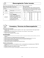 Page 5214
Tabla de Conversión:
Siga la tabla para convertir onzas o cientos de una libra en
décimos de una libra. Para utilizar la Descongelación Turbo
Inverter, ingrese el peso de los alimentos en libras (1,0) y déci-
mos de una libra (0,1). Si una pieza de carne pesa 1,95 libras
o 1 libra 14 onzas, ingrese 1,9 libras.
Descongelación Turbo Inverter
1.• Presione la tecla de Descongelación
Turbo Inverter.
2.• Introducir el peso utilizando las teclas
de número.
3.• Presione ENCENDER.
El tiempo de descongelado...