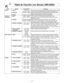 Page 5517
Tabla de Cocción con Sensor (NN-H264)
Tecla Receta Porción/Peso Consejos
Cereal 1. Cereal40 g - 80 g Coloque un platón especial para microondas dentro del horno. Siga
(0,5 taza -1 taza) las instrucciones del fabricante para preparar una rápida avena.
2. Salchicha 
2 enlaces - 8 enlacesSeguir las instrucciones del fabricante para la preparación de las 
salchichas precocinadas. Colocar de forma radial.
3. Omelet2 huevos, 4 huevosSeguir la receta básica para tortilla de la pagina 20.
Almuerzo 4. Sopa1...