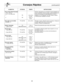 Page 6224
Consejos Rápidos                (continuación)
ALIMENTOS POTENCIA TIEMPO INSTRUCCIONES
Para cocinar Papa Horneada,Perforar cada papa con un tenedor 6 veces alrededor de
(170 g - 225 g) toda la superficie. Colocar la papa o papas alrededor del
(6 oz - 8 oz cada una)    borde de la bandeja de cristal (giratoria), al menos 1
1 P8 4 min. 30 s pulgada (2,5 cm) separado, No cubrir. Deje en reposo  
a 5 min.   5 minutos para completar la cocción.      
2 P8 8 min. a
9 min.
Para vapor en las toallasP10 (ALTO)...