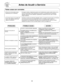 Page 6830
Antes de Acudir a Servicio
Estas cosas son normales:
Mi horno de microondas causa En algunos radios y televisores puede ocurrir interferencia cuando usted cocine con su
interferencia con mi televisor.  horno de microondas. Esta interferencia es similar a la interferencia por pequeños 
aparatos eléctricos como batidoras, aspiradoras, secadoras de aire, esto no indica 
ningún problema.
Se acumula vapor en la puerta del Durante la cocción los alimentos despiden vapor. La mayoría de este vapor es...