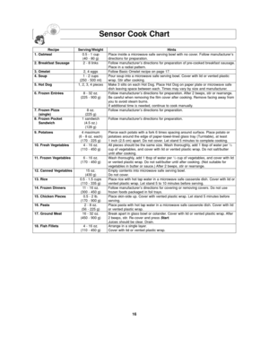 Page 1816
Sensor Cook Chart
Recipe Serving/Weight Hints
1. Oatmeal0.5 - 1 cup Place inside a microwave safe serving bowl with no cover. Follow manufacturer’s 
(40 - 80 g) directions for preparation.
2. Breakfast Sausage2 - 8 links Follow manufacturer’s directions for preparation of pre-cooked breakfast sausage.
Place in a radial pattern.
3. Omelet2, 4 eggs Follow Basic Omelet recipe on page 17.
4. Soup1 - 2 cups Pour soup into a microwave safe serving bowl. Cover with lid or vented plastic
(250 - 500 ml) wrap....