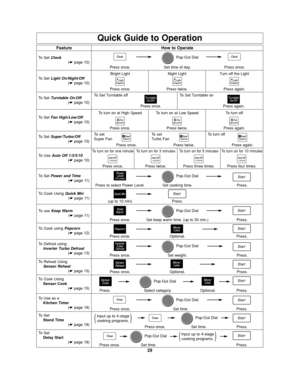 Page 3129
Quick Guide to Operation
Feature
To Set Clock
(☛ page 10)
To Set Light On/Night/Off
(☛ page 10)
To Set Turntable On/Off
(☛ page 10)
To Set Fan High/Low/Off
(☛ page 10)
How to Operate
Press once.
Press once.Bright Light
Press once.
To turn on for one minute
Press twice.
To turn on for 3 minutes
Press three times.
To turn on for 5 minutes
Press four times.
To turn on for 10 minutes
Press twice.Night Light
Press again. Turn off the Light
Press once. To turn on at High Speed
Press twice. To turn on at Low...