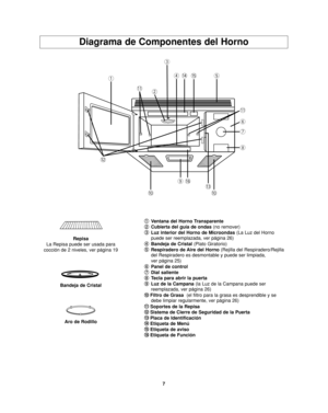 Page 417
Diagrama de Componentes del Horno
1
23
45
-
6
7
8
9#
0 =
0 ~ !
@
-
1 1
Ventana del Horno Transparente
2 2
Cubierta del guía de ondas(no remover)
3 3
Luz interior del Horno de Microondas (La Luz del Horno 
puede ser reemplazada, ver página 26)
4 4
Bandeja de Cristal (Plato Giratorio)
5 5
Respiradero de Aire del Horno (Rejilla del Respiradero/Rejilla 
del Respiradero es desmontable y puede ser limpiada,
ver página 25)
6 6
Panel de control
7 7
Dial saliente 
8 8
Tecla para abrir la puerta
9 9
Luz de la...