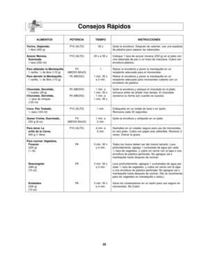 Page 5420
Consejos Rápidos
ALIMENTOS POTENCIA TIEMPO INSTRUCCIONES
Tocino, Separado,P10 (ALTO) 30 s  Quite la envoltura. Después de calentar, use una espátula
1 libra (450 g) de plástico para separar las rebanadas.
Azúcar Morena,P10 (ALTO) 20 s a 30 s Coloque 1 taza de azúcar morena (250 g) en el plato con
Suavizadauna rebanada de pan o un trozo de manzana. Cubra con  
1 taza (250 ml) envoltura plástica. 
Para ablandar la Mantequilla,  P3 1 Retirar el envoltorio y poner la mantequilla en un
1 varilla, 
1/4de...