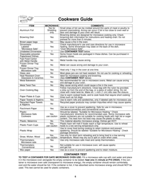 Page 86
Cookware Guide
ITEM MICROWAVE COMMENTS
Yes for  Small strips of foil can be molded around thin parts of meat or poultry to
Aluminum Foil Shielding  prevent overcooking. Arcing can occur if foil is too close to oven wall or
only door and damage to your oven will result.
Browning dishes are designed for microwave cooking only. Check
Browning Dish Yes browning dish information for instructions and heating chart. Do not
preheat for more than 6 minutes.
Brown paper bags No May cause a fire in the oven....