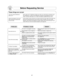 Page 2927
Before Requesting Service
These things are normal:
The oven causes interference Some radio and TV interference might occur when you cook with the microwave oven.
with my TV. This interference is similar to the interference caused by small appliances such as
mixers, vacuums, blow dryers, etc. It does not indicate a problem with your oven.
Steam accumulates on the oven During cooking, steam and warm air are given off from the food. Most of the steam and
door and warm air comes from warm air are removed...