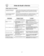 Page 6127
Antes de Acudir a Servicio
Estas cosas son normales:
Mi horno de microondas causa En algunos radios y televisores puede ocurrir interferencia cuando usted cocine con su
interferencia con mi televisor.  horno de microondas. Esta interferencia es similar a la interferencia por pequeños 
aparatos eléctricos como batidoras, aspiradoras, secadoras de aire, esto no indica 
ningún problema.
Se acumula vapor en la puerta del Durante la cocción los alimentos despiden vapor. La mayoría de este vapor es...