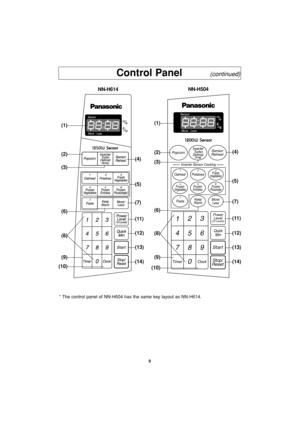 Page 119
Control Panel         (continued)
NN-H614
Oatmeal123
4
756
FrozenVegetablesFrozen
EntréesFrozenPizza(single)
Potatoes
PastaKeep
WarmMore/
LessFreshVegetables
More More Sensor Sensor
Less Less
oz
ozlb
lb
k
k
Quick
Min
Star t
Stop/
ResetTimerClock
123
456
78
09(10 Levels)Level Power
Pop cornReheat Sensor
Inverter Sensor Cooking
Inver terTu r b oDefrost(lb/k  )
NN-H504
(1)
(2)
(3)
(6)
(8)
(9)
(10)(4)
(7) (5)
(11)
(12)
(13)
(14)(14)
(13)
(12)
(11)
(7)
(5)
(4)
(1)
(2)
(3)
(6)
(9)
(10)(8)
* The control panel...