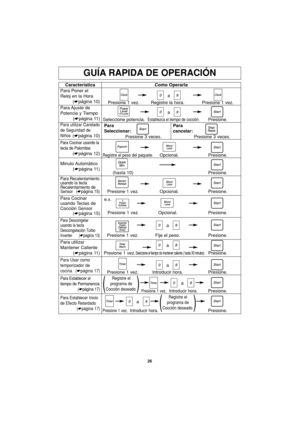 Page 58GUÍA RAPIDA DE OPERACIÓN
Característica
Para Poner el
Reloj en la Hora
(☛página 10)Como Operarla
a
Presione 1 vez. Registre la hora. Presione 1 vez.
Para Ajuste  de
Potencia y Tiempo
(☛página 11)
Para utilizar Candado
de Seguridad de
Niños
(☛página 10)
a
Seleccione potencia.
Establezca el tiempo de cocción.Presione.
Para Descongelar
usando la tecla
Descongelación Turbo
Inverter (☛página 13)
a
a Presione 1 vez. Fije el peso. Presione.
Presione 1 vez. Presione.
Para Usar como
temporizador de
cocina...