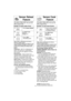 Page 1715
Sensor Reheat   
FeatureSensor Cook    
Feature
NOTE:
Casseroles- Add 3 to 4 tablespoons of
liquid, cover with lid or vented plastic
wrap. Stir when time appears in the dis-
play window.
Canned foods- Empty contents into
casserole dish or serving bowl, cover dish
with lid or vented plastic wrap. After
reheating, let stand for a few minutes.
Plate of food- Arrange food on plate; top
with butter, gravy, etc. Cover with lid or
vented plastic wrap. After reheating, let
stand for a few minutes.
DO NOT USE...