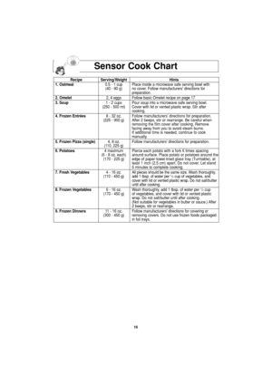 Page 1816
Sensor Cook Chart
Recipe Serving/Weight Hints
1. Oatmeal0.5 - 1 cup Place inside a microwave safe serving bowl with 
(40 - 80 g) no cover. Follow manufacturers’ directions for
preparation.
2. Omelet2, 4 eggs Follow basic Omelet recipe on page 17
3. Soup1 - 2 cups Pour soup into a microwave safe serving bowl.
(250 - 500 ml) Cover with lid or vented plastic wrap. Stir after
cooking.
4. Frozen Entrées8 - 32 oz. Follow manufacturers’ directions for preparation. 
(225 - 900 g)After 2 beeps, stir or...