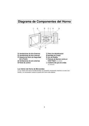 Page 408
a aVentilaciones de Aire Externas
b
bVentilaciones de Aire lnternas
c
cSistema de Cierre de Seguridad 
de la Puerta
d dVentilaciones de aire externas
e
ePanel de control
f
fPlaca de ldentificación
g
gBandeja de Cristal
h
hAro de Rodillo
i
iPelícula de Barrera contra el 
Calor/Vapor
(no extraer)
j jCubierta del guía de ondas
(no remover)
Luz interior del Horno de Microondas:
La luz interior del Horno de Microondas se enciende únicamente mientras se esta coci-
nando y no encenderá cuando la puerta del...