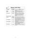 Page 1816
Sensor Cook Chart
Recipe Serving/Weight Hints
1. Oatmeal0.5 - 1 cup Place inside a microwave safe serving bowl with 
(40 - 80 g) no cover. Follow manufacturers’ directions for
preparation.
2. Omelet2, 4 eggs Follow basic Omelet recipe on page 17
3. Soup1 - 2 cups Pour soup into a microwave safe serving bowl.
(250 - 500 ml) Cover with lid or vented plastic wrap. Stir after
cooking.
4. Frozen Entrées8 - 32 oz. Follow manufacturers’ directions for preparation. 
(225 - 900 g)After 2 beeps, stir or...