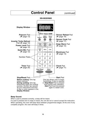 Page 1210
Control Panel         (continued)
Beep Sound:
When a pad is pressed correctly, a beep will be heard.
If a pad is pressed and no beep is heard, the unit did not or cannot accept the instruction.
When operating, the oven will beep twice between programmed stages. At the end of any
complete program, the oven will beep 5 times.
Display Window
Popcorn Pad
(☛page 13)
Power LevelPad
(☛page 12)
Inverter Turbo Defrost
Pad (☛page 14)
TimerPad
(☛page 20)
Quick MinPad
(☛page 12)
Stop/ResetPad
Number Pads
Sensor...