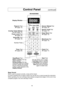 Page 1210
Control Panel         (continued)
Beep Sound:
When a pad is pressed correctly, a beep will be heard.
If a pad is pressed and no beep is heard, the unit did not or cannot accept the instruction.
When operating, the oven will beep twice between programmed stages. At the end of any
complete program, the oven will beep 5 times.
Display Window
Popcorn Pad
(☛page 13)
Power LevelPad
(☛page 12)
Inverter Turbo Defrost
Pad (☛page 14)
TimerPad
(☛page 20)
Quick MinPad
(☛page 12)
Stop/ResetPad
Number Pads
Sensor...