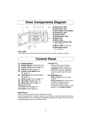 Page 108
Oven Components Diagram
a a
External Air Vent
b b
Internal Air Vent
c c
Door Safety Lock System
d d
Exhaust Air Vent
e e
Control Panel
f f
Identification Plate
g g
Glass Tray
h h
Roller Ring
i i
Heat/Vapor Barrier Film
(do not remove)
j j
Menu Label (for NN-H634)
k k
Waveguide Cover
(do not remove)
f idgjkab
e
dh
c
Oven Light:
Oven Light turns on only while cooking and will not turn on when oven door is opened.
(1) Display Window
(2) Sensor Reheat  Pad (☛page 15)
(3) Sensor CookPad (☛page 15)
(4)...