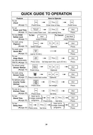 Page 3028
QUICK GUIDE TO OPERATION
Feature
To  set
Clock
(☛page 11)How to Operate
Thru
Thru Press once. Enter time of day. Press once.To  set
Power and Time
(☛page 12)
To Use Child   
Safety Lock
(☛page 11)
Press to select Power Level.Set cooking time. Press.
Thru
Press once.Set keep warm time. (up to 30 min.)Press.
To cook using
Popcorn
(☛page 13)
Select weight. Optional. Press.
To cook using
Quick Min
(☛page 12)
To  use
Keep Warm
(for NN-H635/H665/
SN676)
(☛page 12)
(up to 10 min.) Press.
Press 3 times.Press...