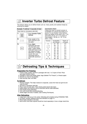 Page 1513
Inverter Turbo Defrost Feature
This feature allows you to defrost foods such as: meat, poultry and seafood simply by
entering the weight.
Place food on microwave safe dish.Example: To defrost 1.5 pounds of meat  
1.• Press Inverter Turbo
Defrost.
2.• Enter weight of the
food using the num-
ber pads.
3.• Press Start.
Defrosting will start.
The time will count
down. Larger weight
foods will cause a sig-
nal midway through
defrosting. If 2 beeps
sound, turn over,
rearrange foods or
shield with aluminum...